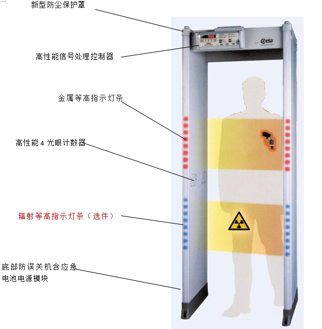 02pn20安檢門.jpg 02pn20安檢門.jpg